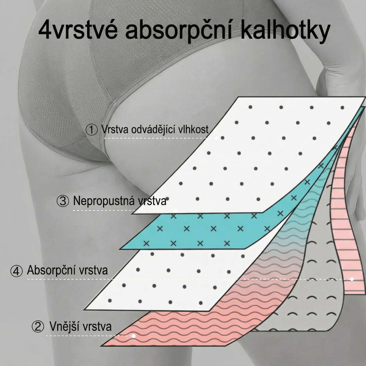 Nela™ Absorpční kalhotky – Diskrétní ochrana pro každý den