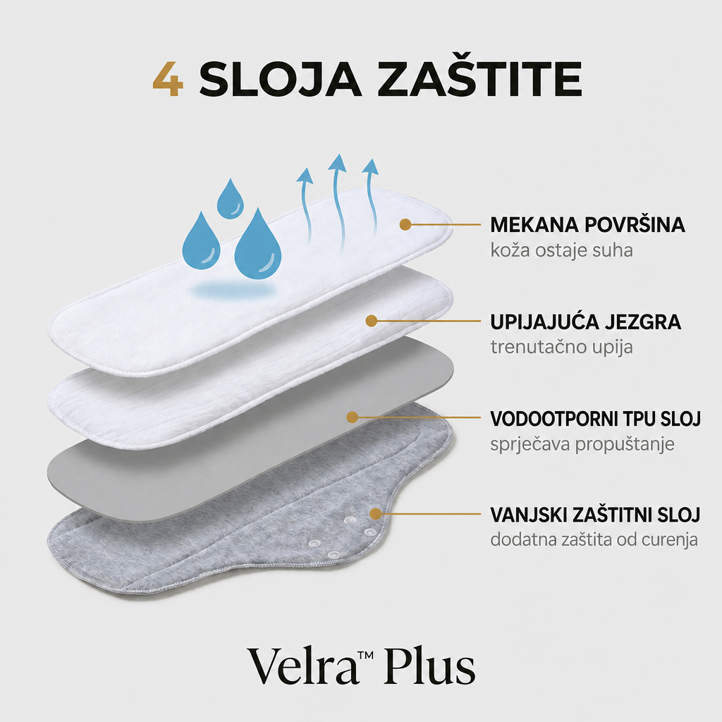 Velra™ Plus – višekratni upijajući ulošci
