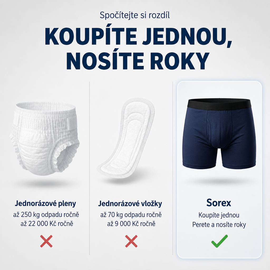 Sorex™ – pánske savé boxerky proti únikom, až 150 ml