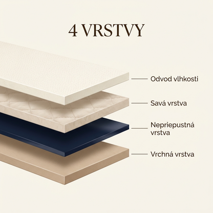 Fluxe™ – absorpčné nohavičky, ktoré nikto nespozná